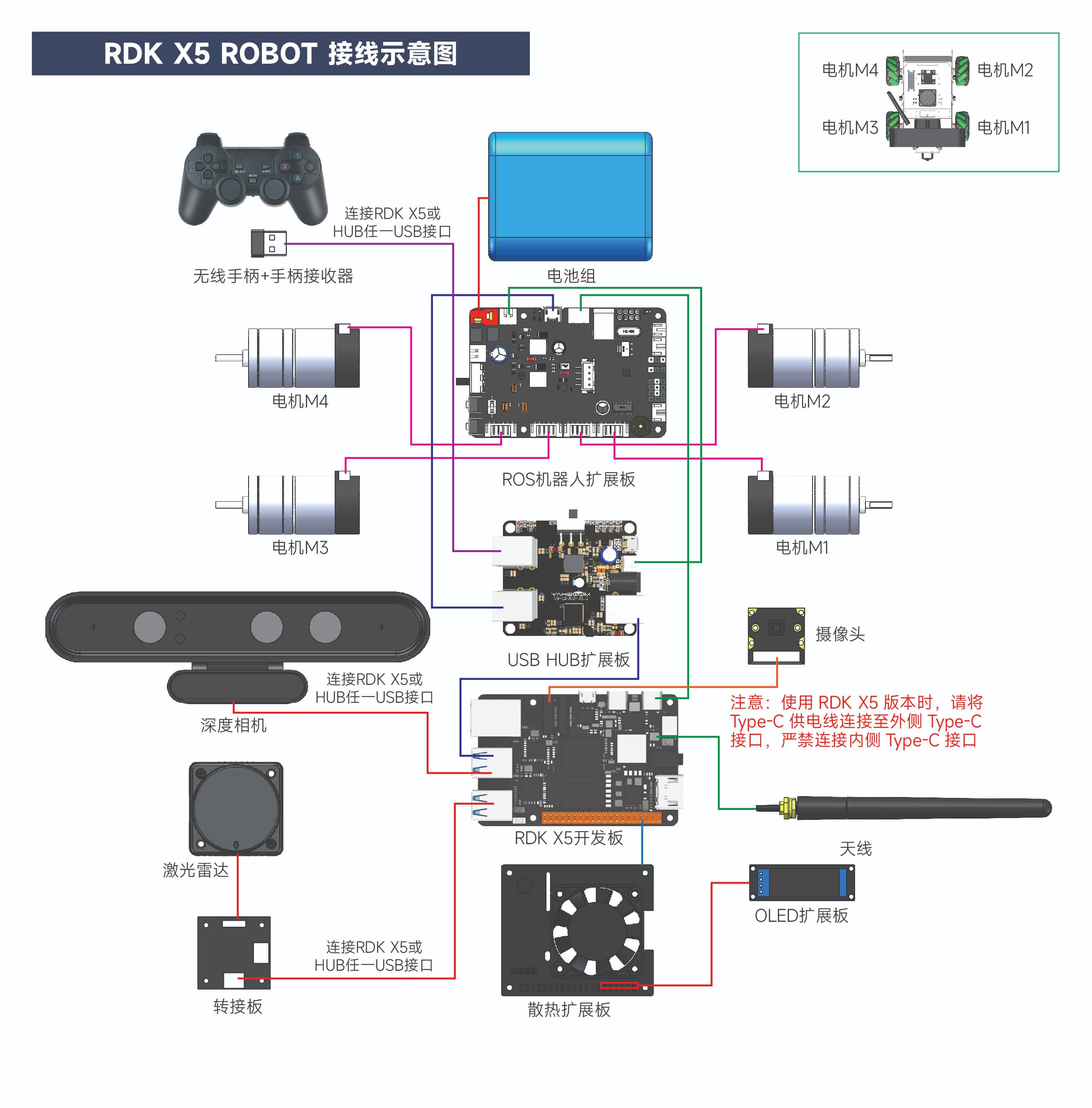 RDK X3 ROBOT-02